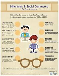 Steve Barnes On Twitter Social Commerce Social Media Infographic