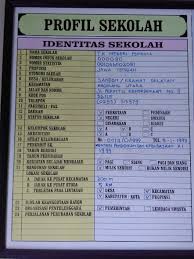 Contoh Sk Bendahara Sekolah Tk Ilmusosial Id