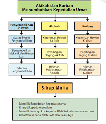 Mengenai pertanyaan kedua, sesungguhnya dari apa yang telah kami jelaskan di atas namun jika akikah tersebut memang bertepatan dengan waktu penyembelihan kurban, maka tidak. E Learning Sistem Informasi Akademik