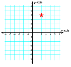 Plane is a surface containing completely each straight line, connecting its any points. Quiz Worksheet The Cartesian Plane Study Com