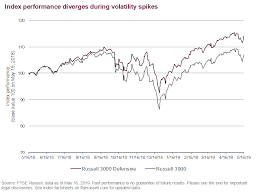 Market Volatility When Defense Can Be The Best Offense