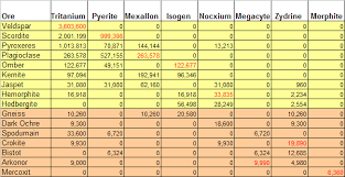 Pos Refining Eve University Wiki