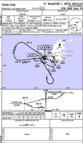 Simviation Forums View Topic Please Help Me