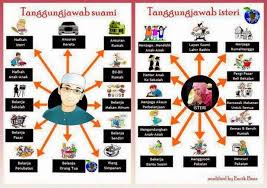 Tanya jawab , tentang kajian islam, bagaimana seorang suami istri, tugas seorang istri dalam rumah tangga itu apa saja, apa. Tanggungjawab Dan Peranan Suami Isteri Blog Azilawati