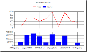 create chart in c windows forms and save it to file