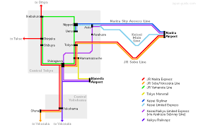 How to get from narita to japan by train, subway, bus, taxi or car. Narita Airport Nrt