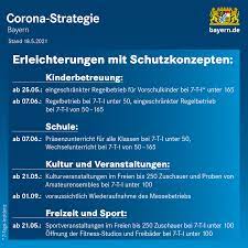 Mittwoch 05 mai 2059 61747 teilen. Bericht Aus Der Kabinettssitzung Vom 18 Mai 2021 Bayerisches Landesportal