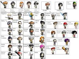 Characters Chibi Bleach Characters Character Names Chibi
