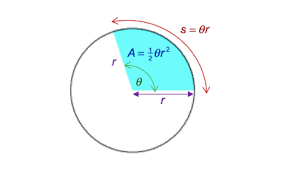 Feb 16, 2021 · then, we want to calculate the area of a part of a circle, expressed by the central angle. How To Find The Radius Of A Circle Given Arc Length And Sector Area Quora