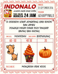 Pin Di Prediksi Togel Kupon Happynalo 6d Jakarta