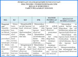 We did not find results for: Analisis Skl Bahasa Indonesia Kelas 10 K13 Revisi 2018 Soal Terbaru