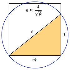 golden ratio – Archimedes Lab Project