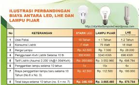 Sepatu ini merupakan sepatu/shoes anak asli impor dengan harga murah dan berkualitas. Lampu Led Starkled Lampu Led