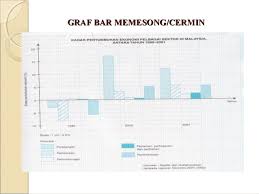 Cara mudah untuk mengenal pasti media graf (pengajian am penggal 2). Graf Bar Stpm Penggal 2