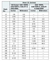 8 Tap Drill Size 5 8 Tap Drill Size The Of 6 Means All Sizes