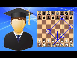If you suspect that someone in your life may have a. How To Checkmate In 4 Moves Scholar S Mate Beginner To Chess Master 6 Youtube