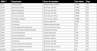 Avis des employés pour ecolotrans. Marque Employeur Et Strategies Rh Pour Les Employ Management International International Management Gestion Internacional Erudit