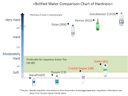 What Kind Of Water To Use Shizen Teas Blog Site