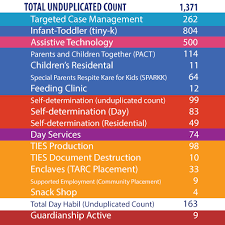 Share on linkedin, opens a new window. 2018 Annual Report Tarc