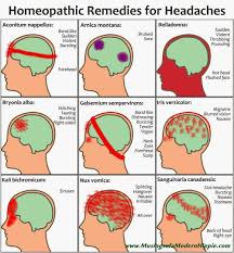 Homeopathic Remedies For Headaches You Have A Headache