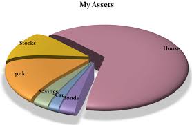 Should I Use Pie Charts In Dashboards Lodestar Solutions