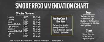 60 Abiding Shotgun Choke Conversion Chart