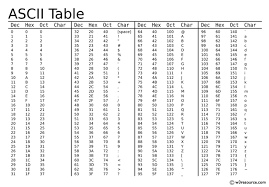 Java Exercises Print The Ascii Value Of A Given Character