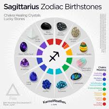 Birthstone Chart By Date Sagittarius Zodiac Sign Dates Personality Match Zodiac Stones Zodiac Sagittarius Sagittarius