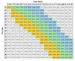 Jeep Wrangler Jk Gear Ratio Chart Foto Jeep And Wallpaper Hd