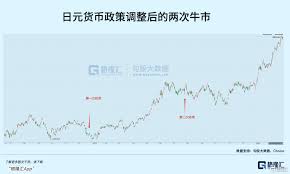 日本加息，最后的狂欢| uSMART