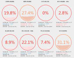 台南水情即時通 apk content rating is everyone and can be downloaded and installed on android devices supporting 16 api and above. Tuzzi Sur Twitter å°ç£æ°´åº«å³æ™‚æ°´æƒ…https T Co Abwc8b9xch å—éƒ¨æ°´åº«ç›®å‰ç‹€æ³ æ˜¨å¤©å…¶å¯¦æœ‰é™é›¨ ä½†å¾®ä¹Žå…¶å¾®