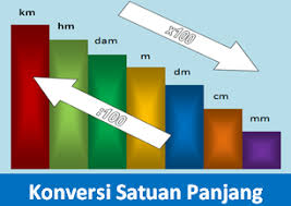 Konversi Satuan Panjang Contoh Soal Dan Pembahasannya