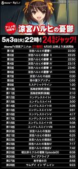 ハルヒのエンドレスエイトって今やったら、昔以上に炎上してたよな・・・・ | やらおん！
