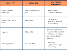 So, what is the normal pulse oximeter reading? Pulse Oximetry The Definitive Guide For Monitoring Oxygen Saturation