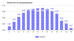 schmidt computer ratings playing up is it good or bad for