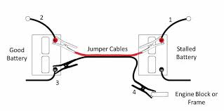 Knowing how to jump start a car is an essential skill for every driver. How To Jump Start A Car With Or Without Cables