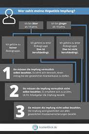 Was Kostet Die Hepatitis A Und B Impfung Gesundheit De