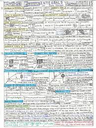 Tech 89 Calculus Iii Formula Sheet Physics And Mathematics Calculus Math Formulas