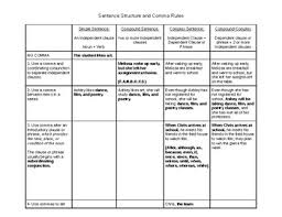 comma rules and sentence structure chart by kacy rodgers tpt