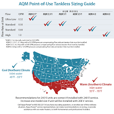 Aqm Point Of Use Tankless Electric Water Heater Sizing Guide