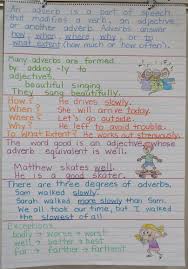 Parts Of Speech Adverbs Book Units Teacher