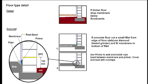 Cavity trays,cavitray,cavity products,cavity walls,cavity vents,cavity closer,cavicloser, replacement gutters,roof vents,roof flashing,house dampcourses,abutment. How To Fit Cavity Drain Membrane For Above Ground Damp Proofing Preservation Shop