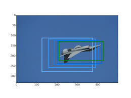 Convolutional neural network (cnn) based image classifiers became popular after a cnn based method won the imagenet large scale because every object detector has an image classifier at its heart, the invention of a cnn based object detector became inevitable. G Cnn An Iterative Grid Based Object Detector Deepai