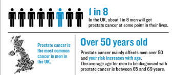Learn more about the stages, treatment, and outlook here. Opposing Effects Of Two Protein Kinases On Prostate Cancer Revealed