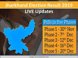 West bengal, tamil nadu, kerala, assam election results 2021 today live updates: Jharkhand Election Result 2019 Live Update Jmm Cong Inch Closer To Victory Bjp Leads On 26 Seats
