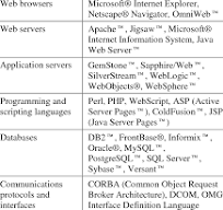 Examples of web technologies Technologies Examples ...