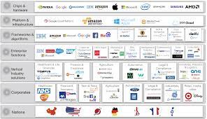 Top 6 artificial intelligence (ai) companies in turkey april 2021 artificial intelligence (ai) technology giv. The Secrets Of Successful Ai Startups Who S Making Money In Ai Part Ii By Simon Greenman Towards Data Science