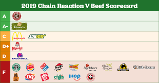 Chain Reaction How Top Restaurants Rate On Reducing