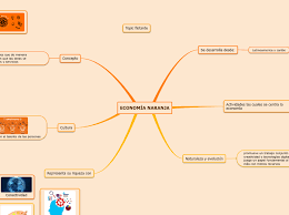 Cuotas sin interés con plan z Economia Naranja æ€ç¶­å°Žåœ–