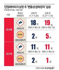레버리지